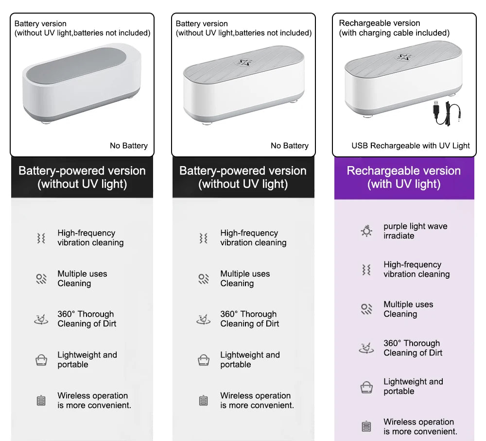 Portable Ultrasonic Jewellery Cleaner